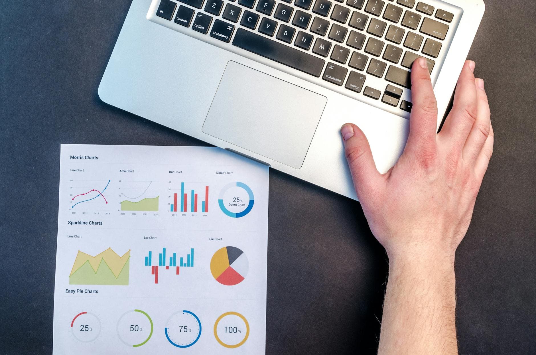 Comment mesurer si votre site web est rentable