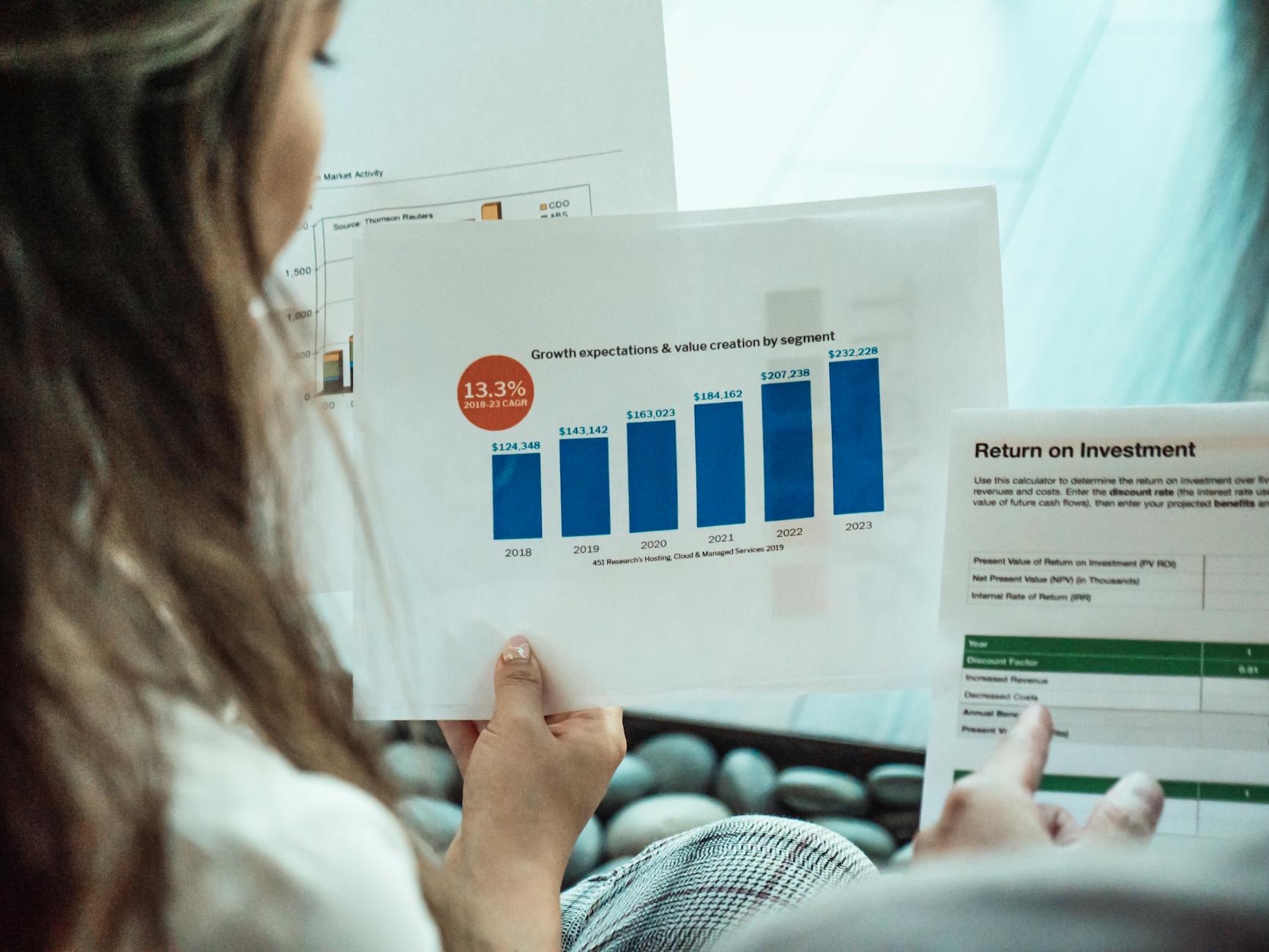 Analyse de la rentabilité site web et du retour sur investissement sur un rapport financier